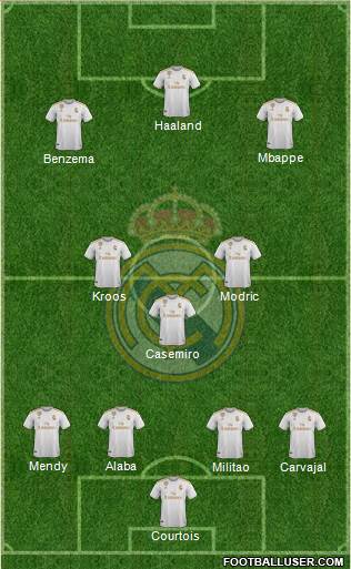 Real Madrid C.F. Formation 2022