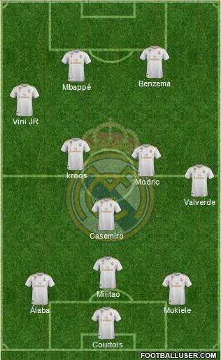 Real Madrid C.F. Formation 2022