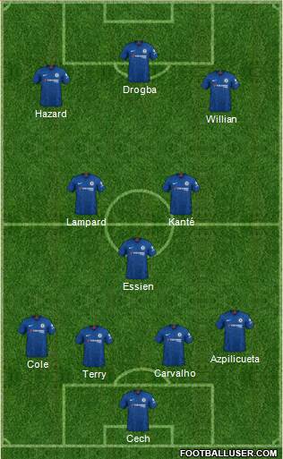 Chelsea Formation 2022