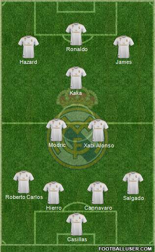 Real Madrid C.F. Formation 2022