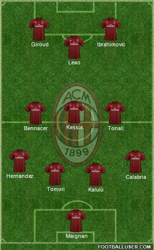 A.C. Milan Formation 2022