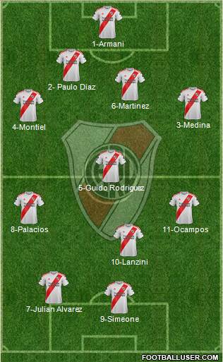 River Plate Formation 2022