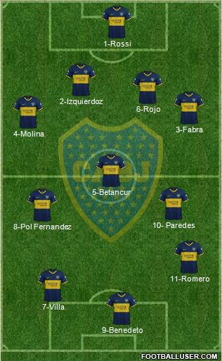 Boca Juniors Formation 2022