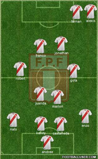 Peru football formation