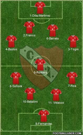 Independiente Formation 2022