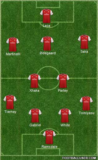 Arsenal Formation 2022