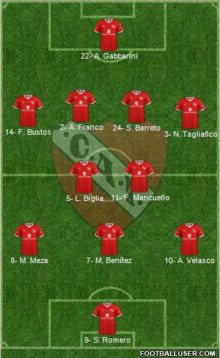 Independiente Formation 2022