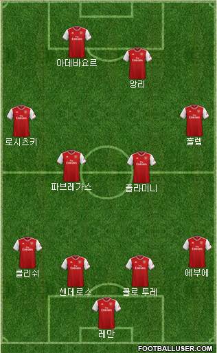 Arsenal Formation 2022