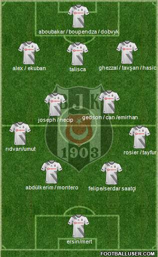 Besiktas JK Formation 2022