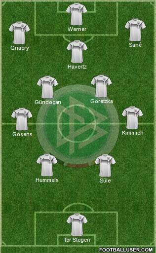 Germany Formation 2022