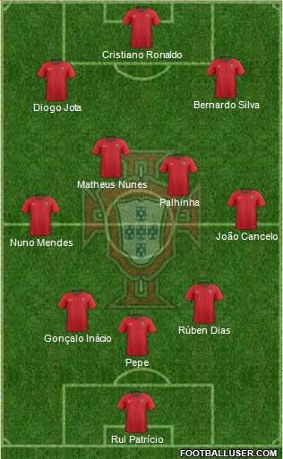 Portugal Formation 2022