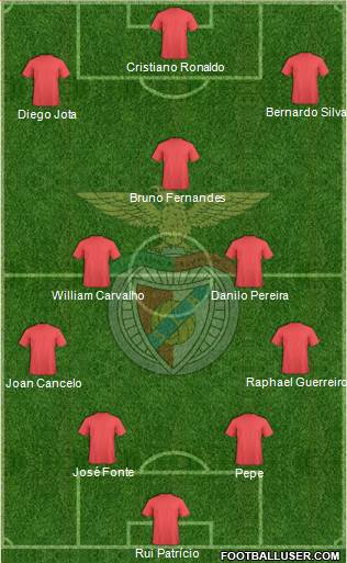 Sport Lisboa e Benfica - SAD Formation 2022