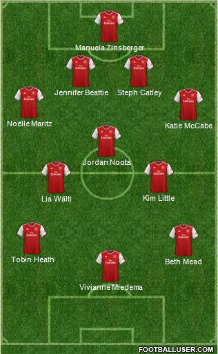 Arsenal Formation 2022