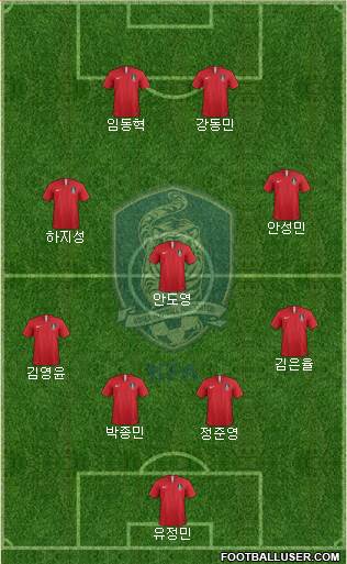 South Korea Formation 2022