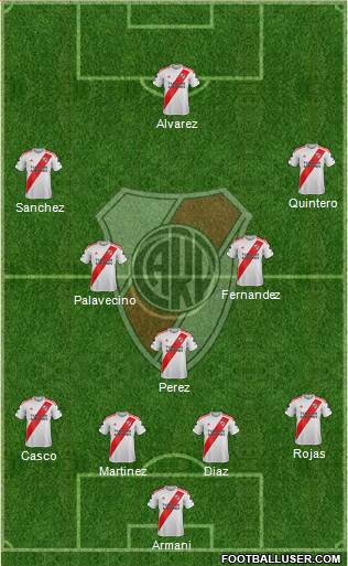 River Plate Formation 2022