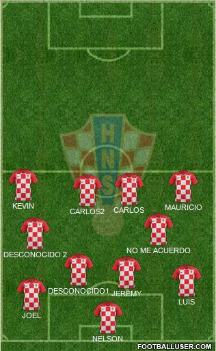 Croatia Formation 2022