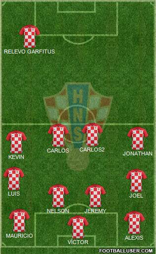 Croatia Formation 2022