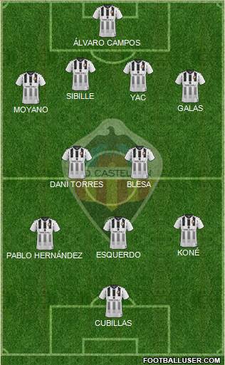 C.D. Castellón S.A.D. Formation 2022