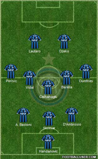 F.C. Internazionale Formation 2022