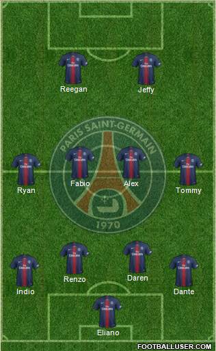 Paris Saint-Germain Formation 2022