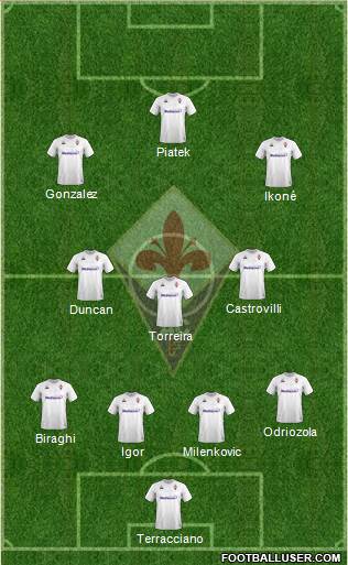 Fiorentina Formation 2022