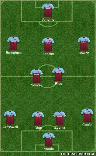 West Ham United Formation 2022