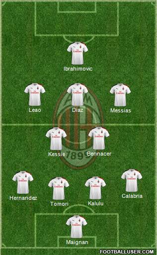 A.C. Milan Formation 2022