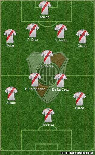 River Plate Formation 2022