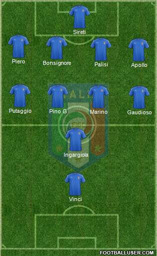 Italy Formation 2022