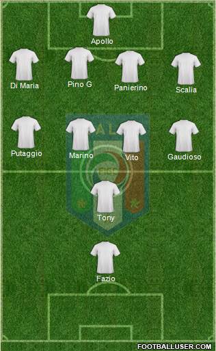 Italy Formation 2022