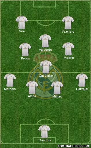 Real Madrid C.F. Formation 2022