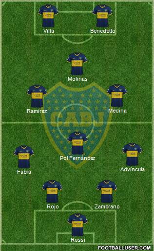 Boca Juniors Formation 2022