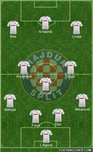 HNK Hajduk Formation 2022