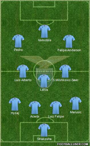 S.S. Lazio Formation 2022