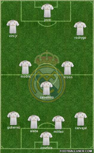 Real Madrid C.F. Formation 2022