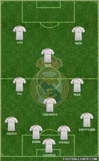 Real Madrid C.F. Formation 2022