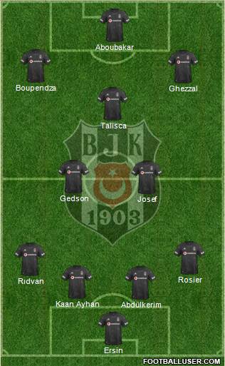 Besiktas JK Formation 2022