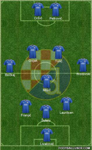 NK Dinamo Formation 2022