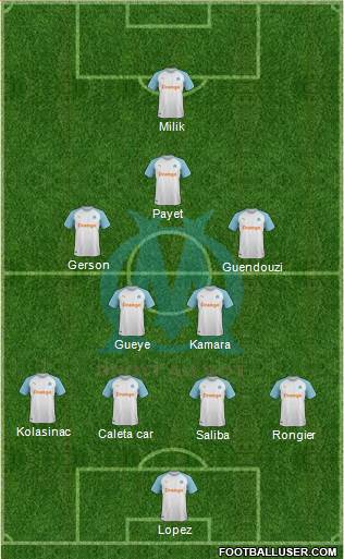 Olympique de Marseille Formation 2022