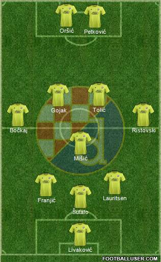 NK Dinamo Formation 2022