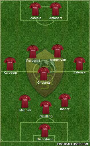 AS Roma Formation 2022