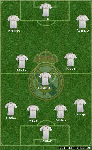 Real Madrid C.F. Formation 2022