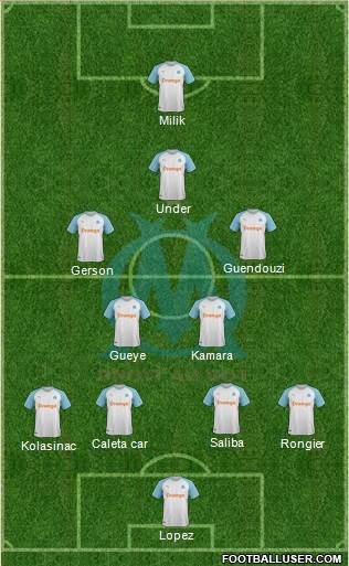 Olympique de Marseille Formation 2022