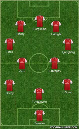 Arsenal Formation 2022