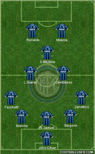 F.C. Internazionale Formation 2022