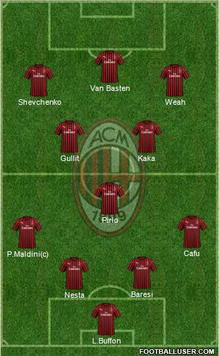 A.C. Milan Formation 2022