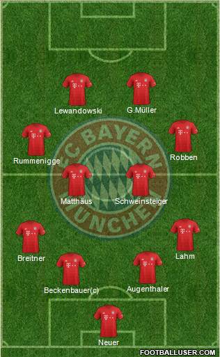 FC Bayern München Formation 2022