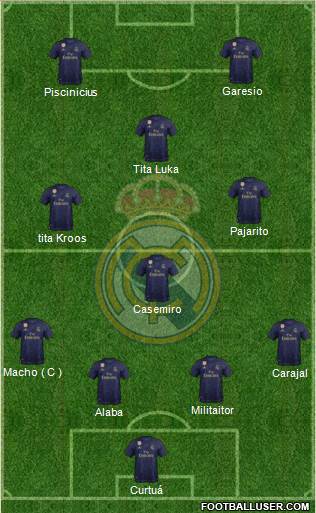 Real Madrid C.F. Formation 2022