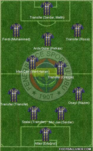 Fenerbahçe SK Formation 2022