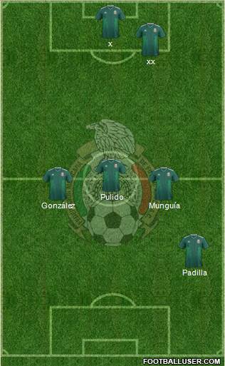 Mexico Formation 2022